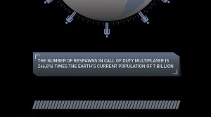 Интересная инфографика по Call of Duty