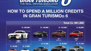Цены микротранзакций в Gran Turismo 6
